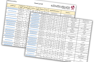 قائمة دور الحضانة قطر list of private nurseries