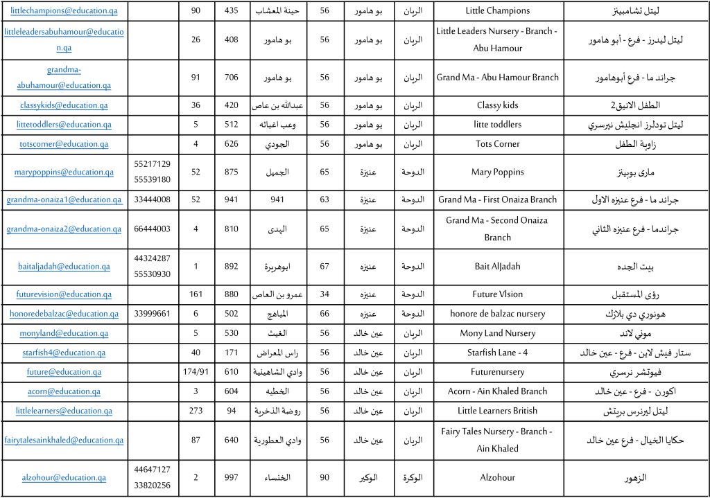 قائمة دور الحضانة قطر