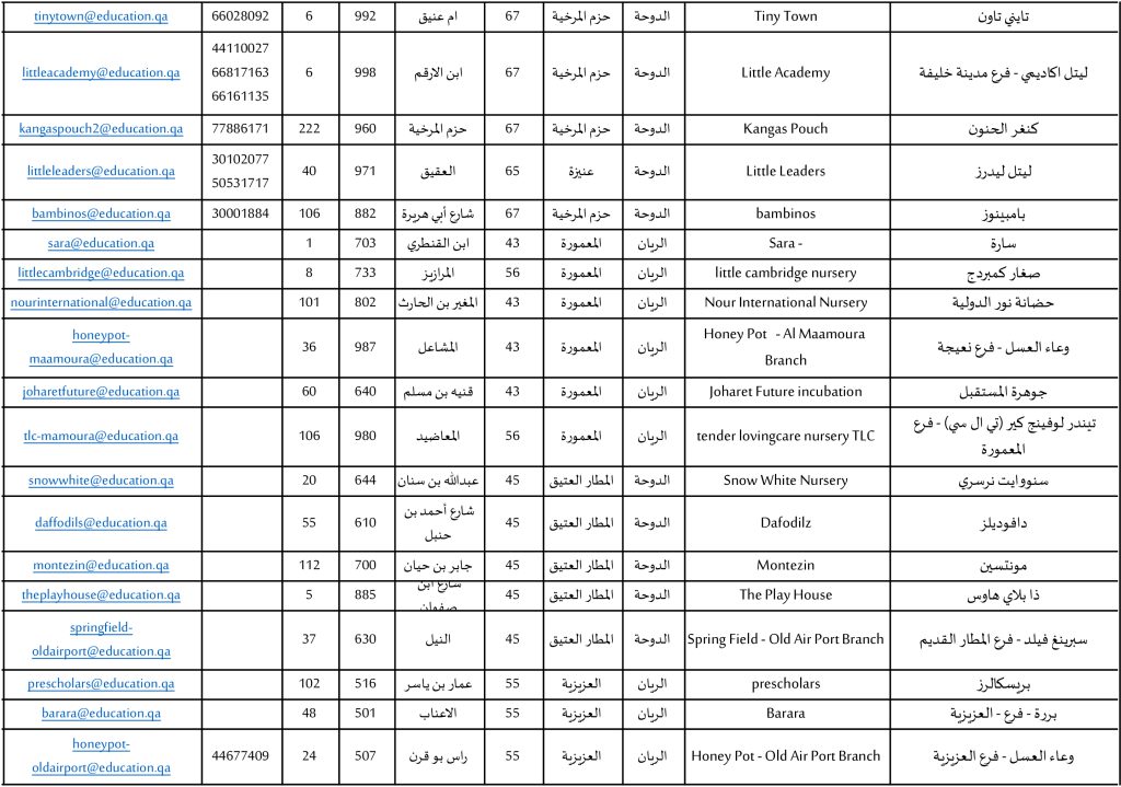 قائمة دور الحضانة قطر